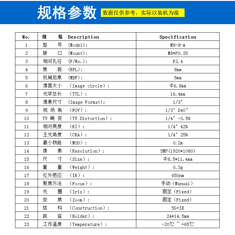 M8接口8mm鏡頭人臉識別鏡頭 面部掃描分辨人像監控門(mén)禁智能支付掃碼鏡頭