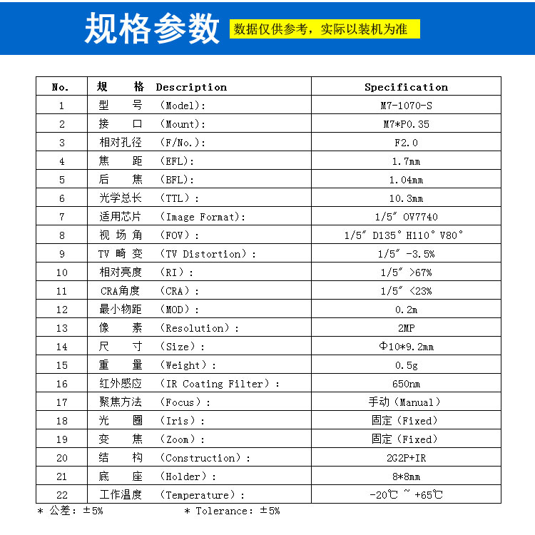 M7接口1.7mm鏡頭 高清大魚(yú)眼鏡頭 1/5“廣角視角135度效果監控鏡頭 車(chē)載攝像頭用迷你攝像頭廣角鏡頭OV7740