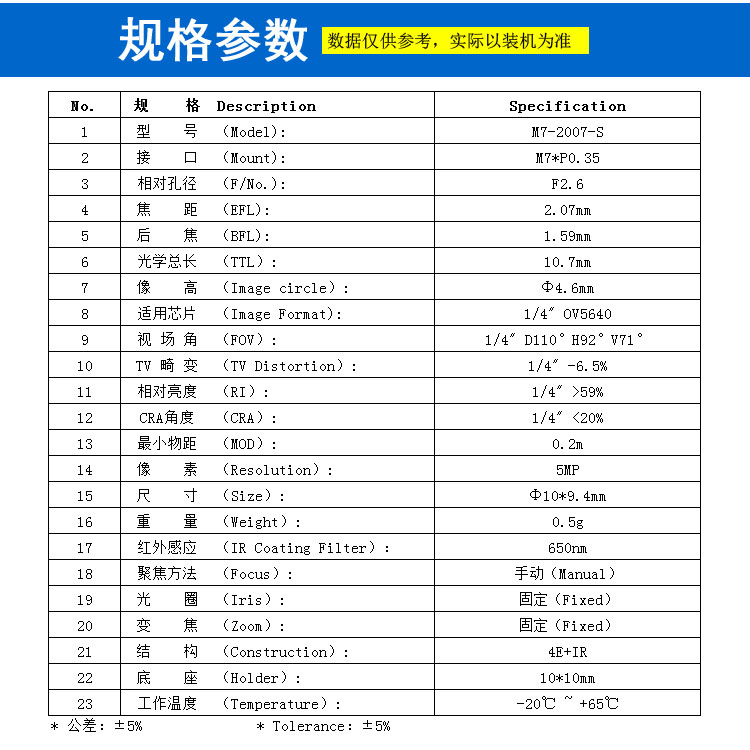 M7接口2.07mm鏡頭 高清魚(yú)眼鏡頭 1/4“廣角視角110度效果監控鏡頭 車(chē)載攝像頭用迷你攝像頭廣角鏡頭OV5640