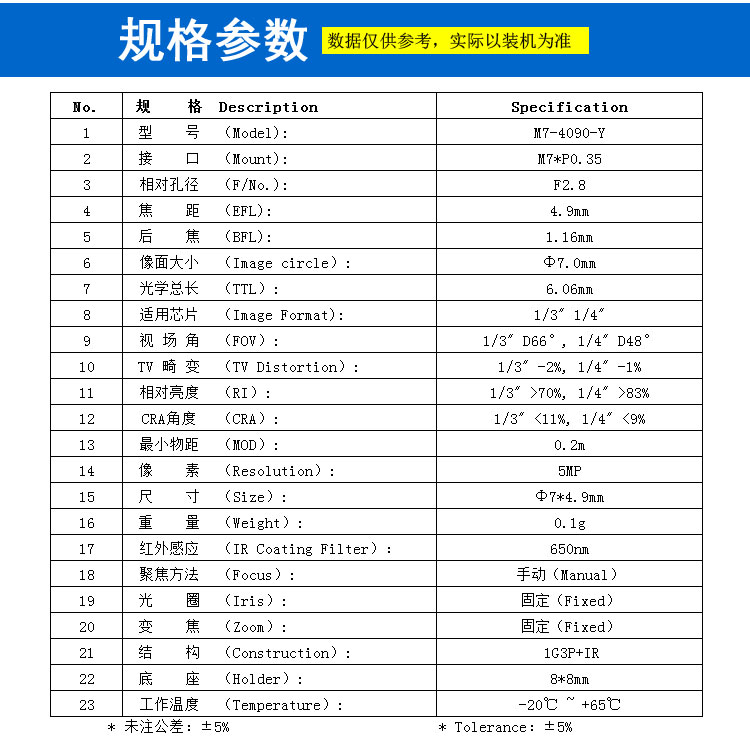 M7*0.35接口4.9mm低畸變鏡頭人臉識別 高清掃碼掃臉鏡頭 面部識別小畸變高清邊緣邊角鏡頭門(mén)禁考勤機閘機