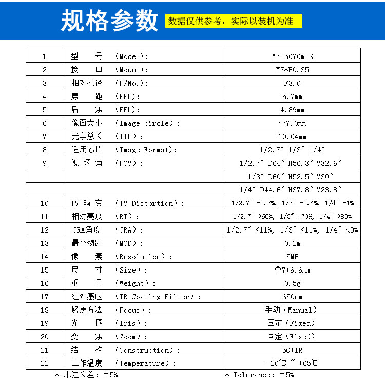 M7*0.35接口5.7mm低畸變鏡頭人臉識別 高清掃碼掃臉鏡頭 面部識別小畸變高清邊緣邊角鏡頭門(mén)禁考勤機閘機1/2.7