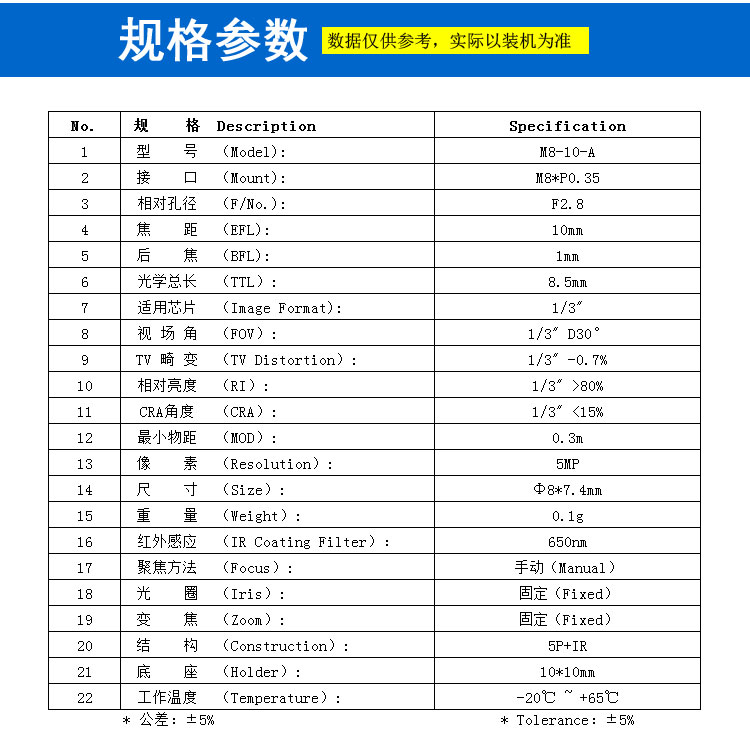 M8規格 10mm長(cháng)焦距鏡頭 適用于迷你攝像頭 微型攝像機 替換安裝放大拉近細節觀(guān)看檢測